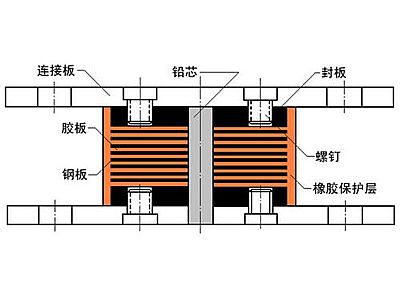东港区抗震支座施工-普通板式橡胶支座厂家